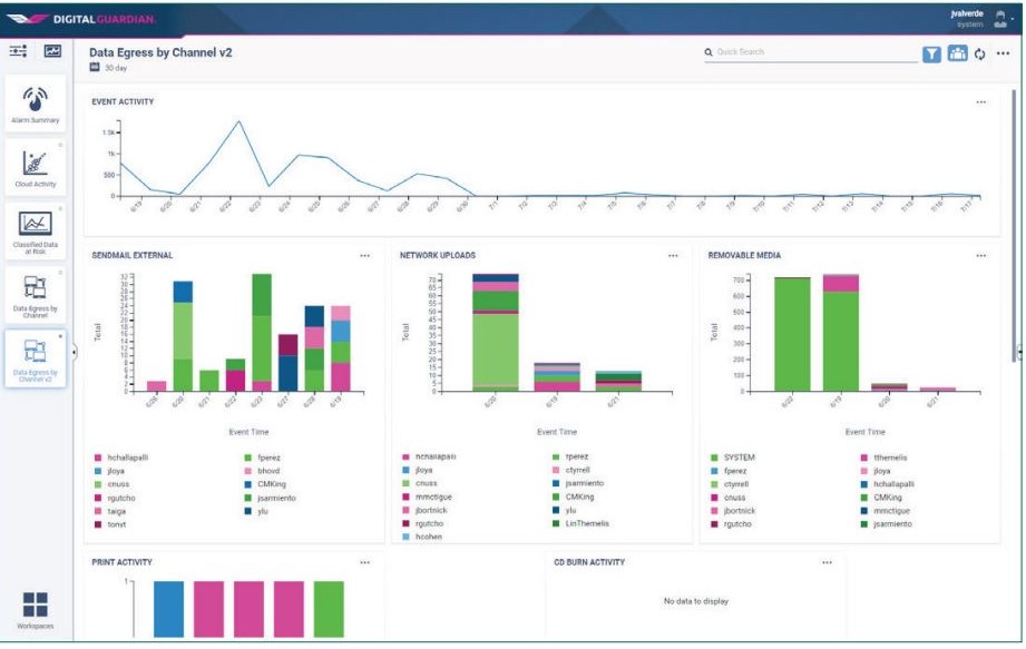 Best Data Loss Prevention Software Compliance