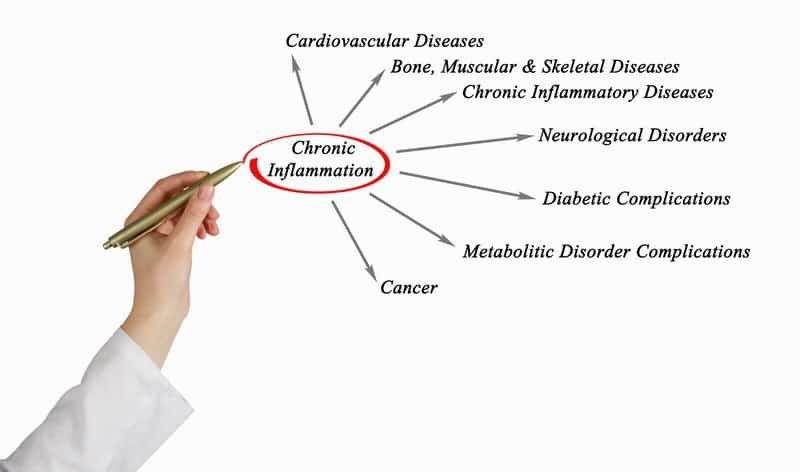 The Risks of Iron Overload Naturopath