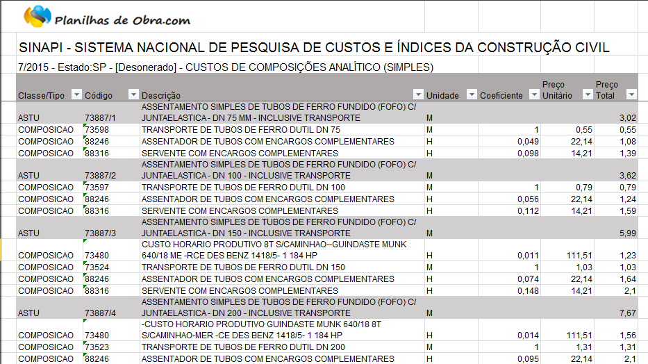 Tabelas Sinapi em Excel Julho/2015 Planilha de Orçamento Automático