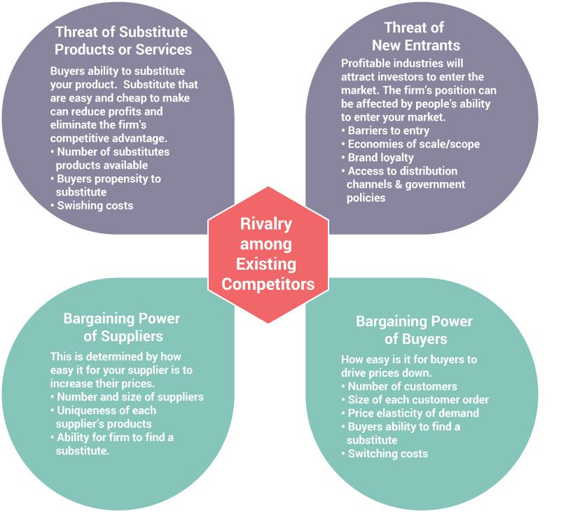 Five Forces Planium Pro