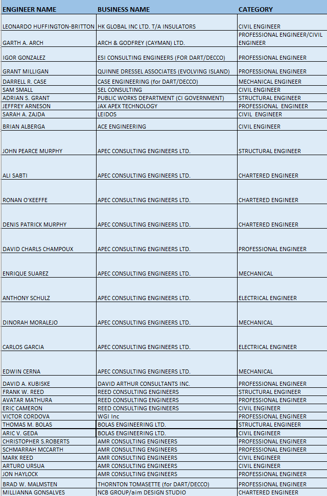 REGISTRY OF ENGINEERS Department of Planning An official website of