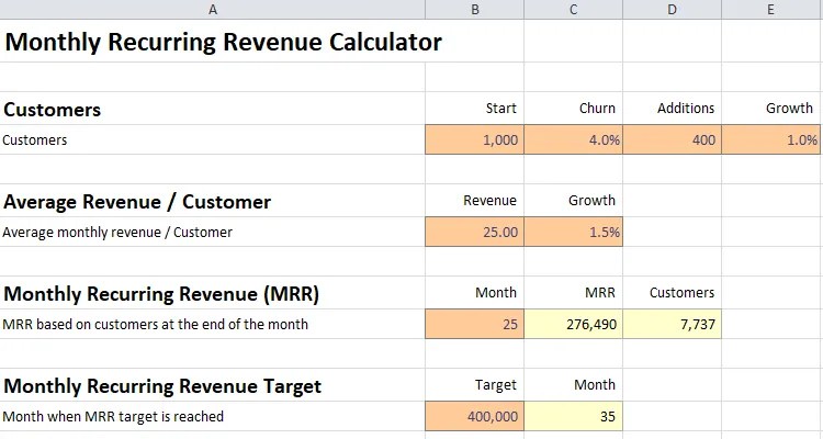 Monthly Recurring Revenue Calculator Plan Projections