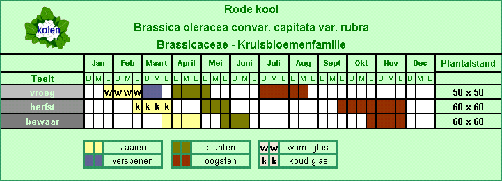 Welkom in de virtuele groentetuin, groenten kweken,telen,zaaien,planten