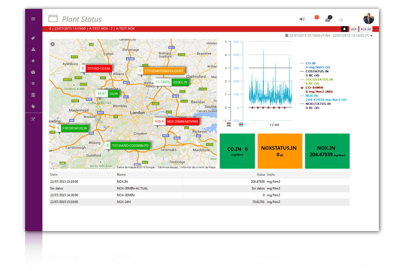 DAHS Data Acquisition and Handling System Dashboard