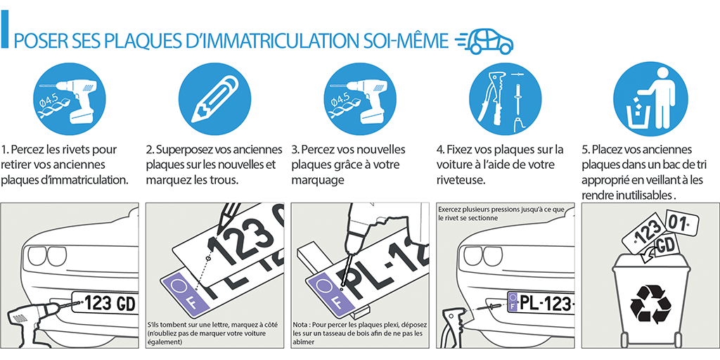 Comment Poser Ses Plaques D Immatriculation Plaque Go