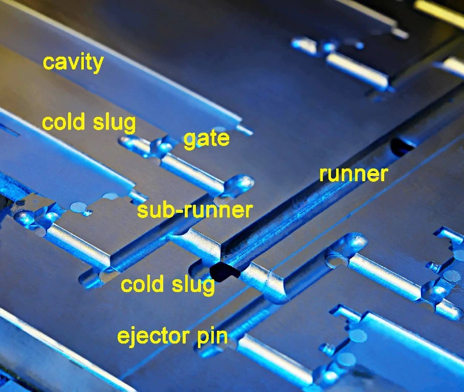 A Whole Guide For Plastic Injection Mold