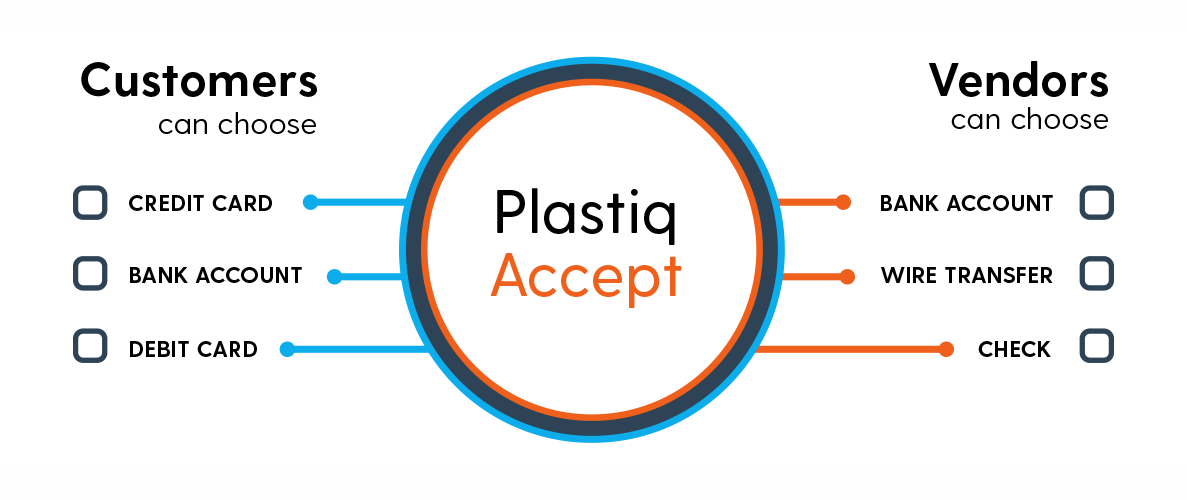 What are credit card vendors fees? Leia aqui How much is a credit card