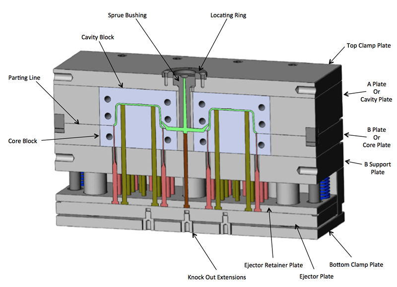 Cold Runner Injection Molding Plastopia