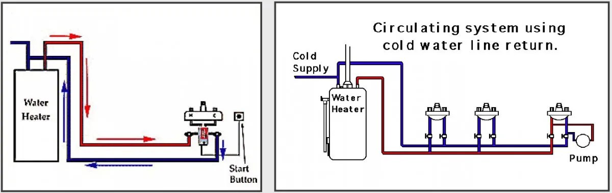 Open vented and closed loop heating system Plastmax