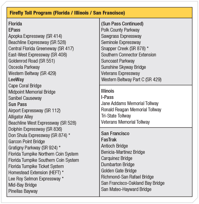 PlatePass Advantage Electronic Toll Payment System, for car rentals