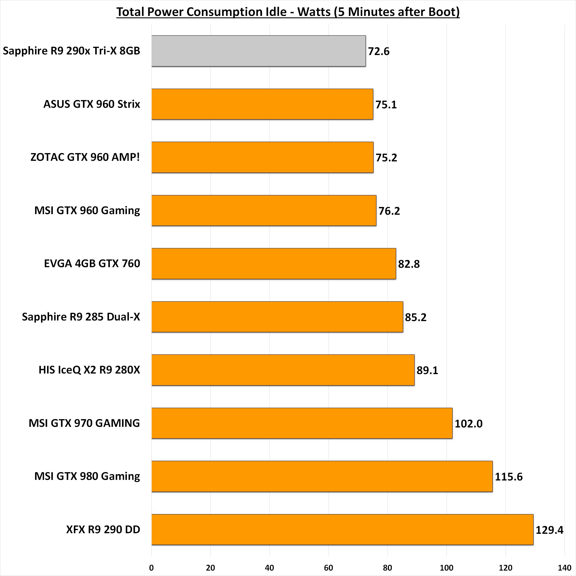 Sapphire R9 290x TriX 8GB Graphics Card Review Page 5
