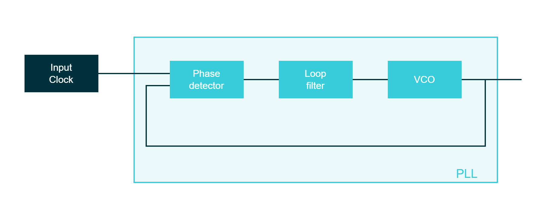 ARM Cortex clock tree 101 Navigating clock domains