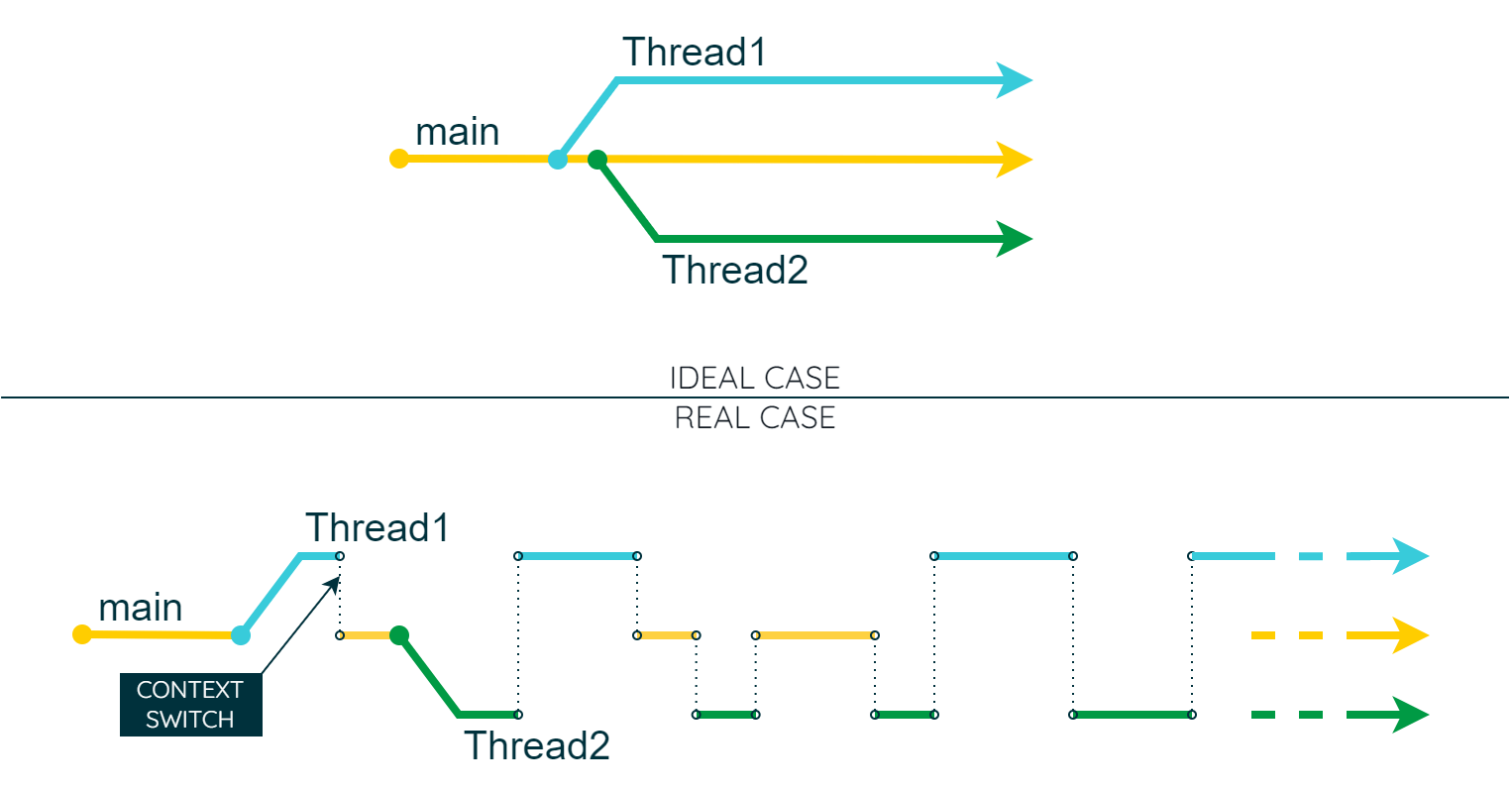 The Complete Reference for Multithreading in ChibiOS/RT