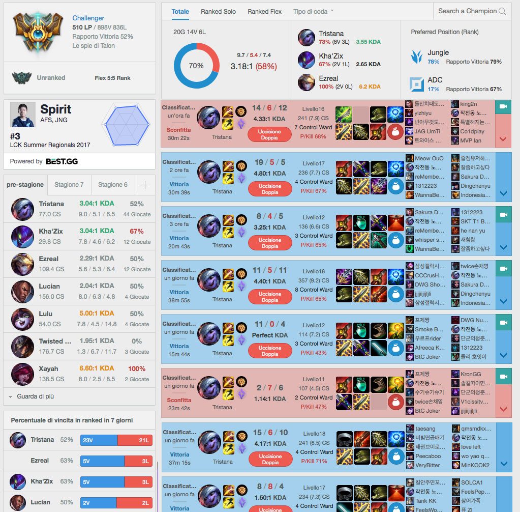 Nuova Tristana Jungle in Corea? Preseason OP Picks 1 Player.it