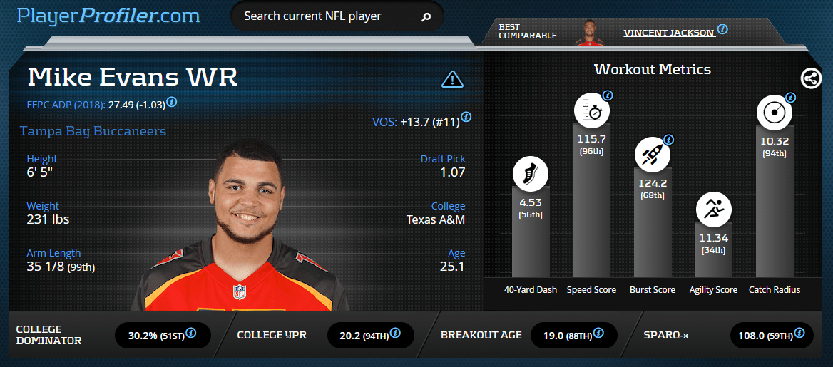 The bestvalue teams to stack in fantasy football leagues LaptrinhX / News