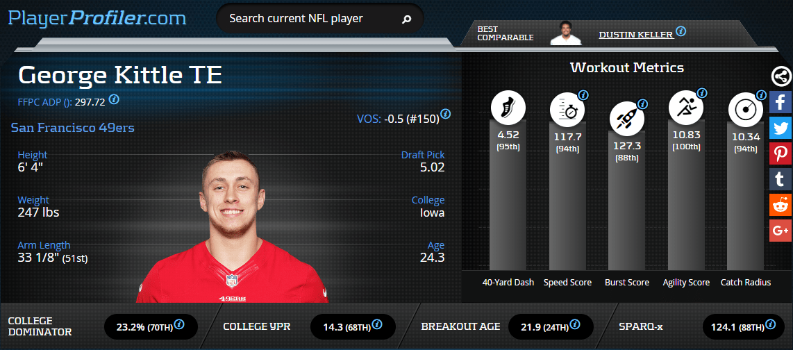 Kittle advanced stats and metricsdynasty football must have
