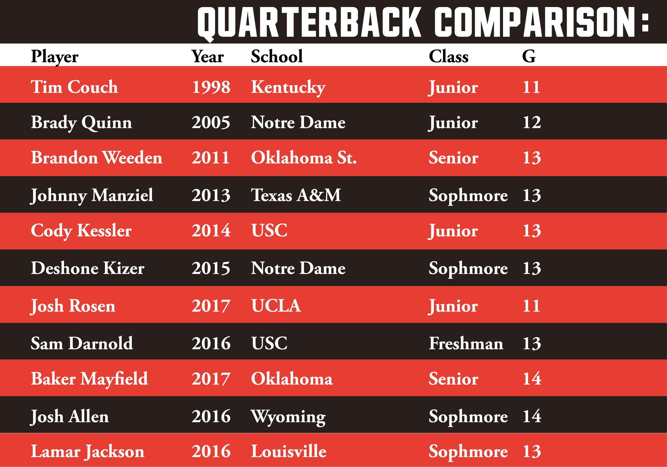 Attention Cleveland Browns Do not draft a quarterback in the NFL Draft