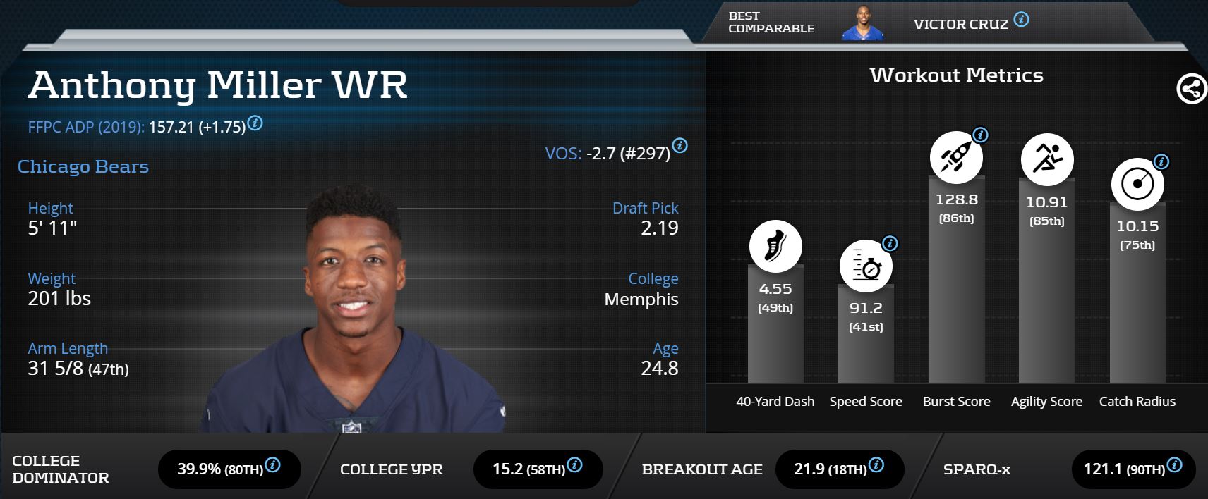 Why stack up players on the same team in fantasy football?