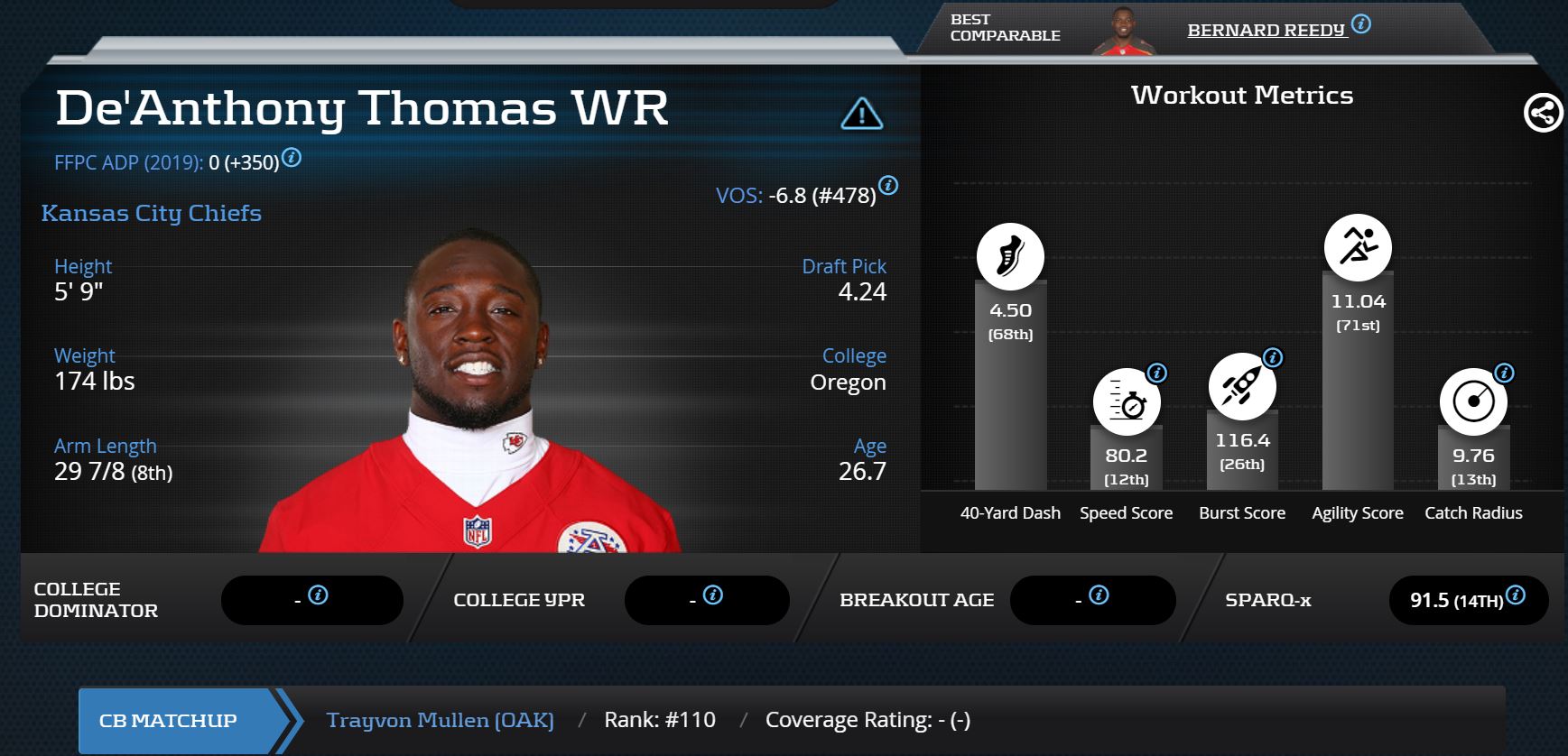 The eight best players to stash on fantasy benches before Week 2 kicks off