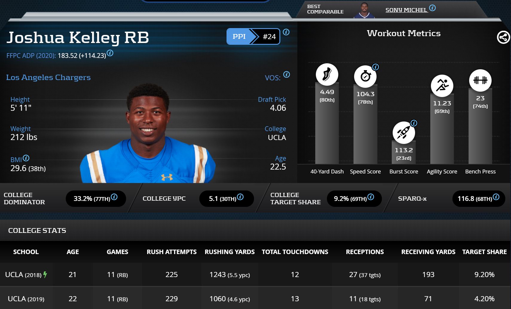 The 10 Biggest Fantasy Football Rookie Winners After the 2020 NFL Draft