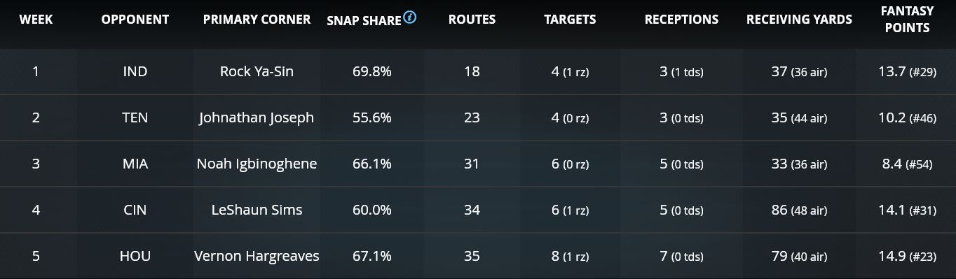 Three Optimal QBWR Stacks for Week 6 in Daily Fantasy Football