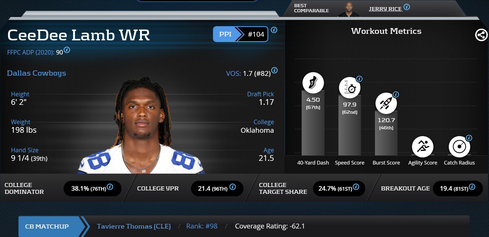 Three Week 4 WRCB Matchups to Target and Avoid in Fantasy