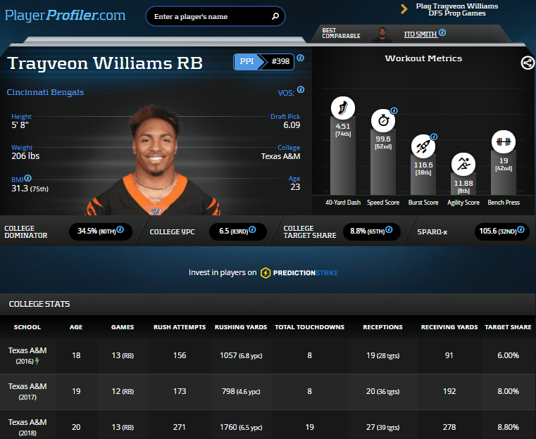 The Infirmary The PlayerProfiler Injury Report for Week 7