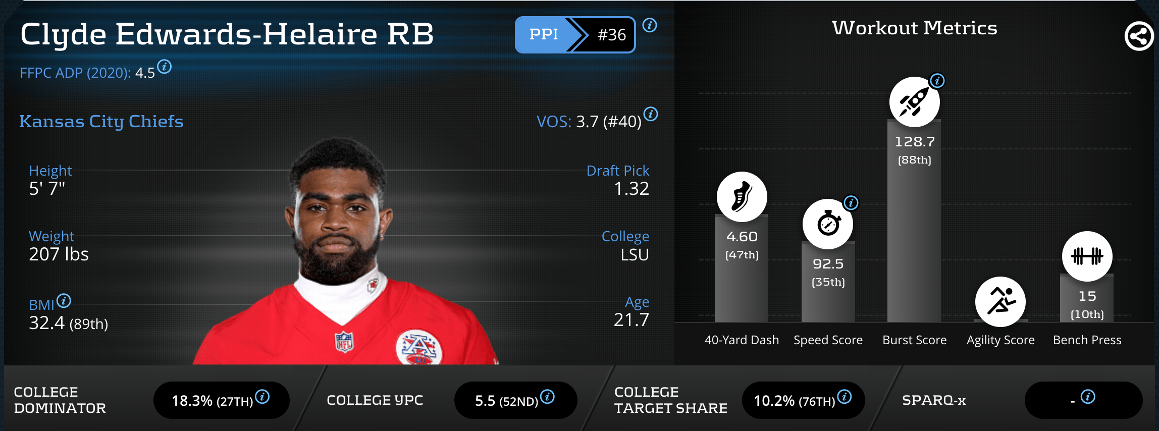 The RB Weighted Opportunity Value Index RBs to Target in Week 15 DFS