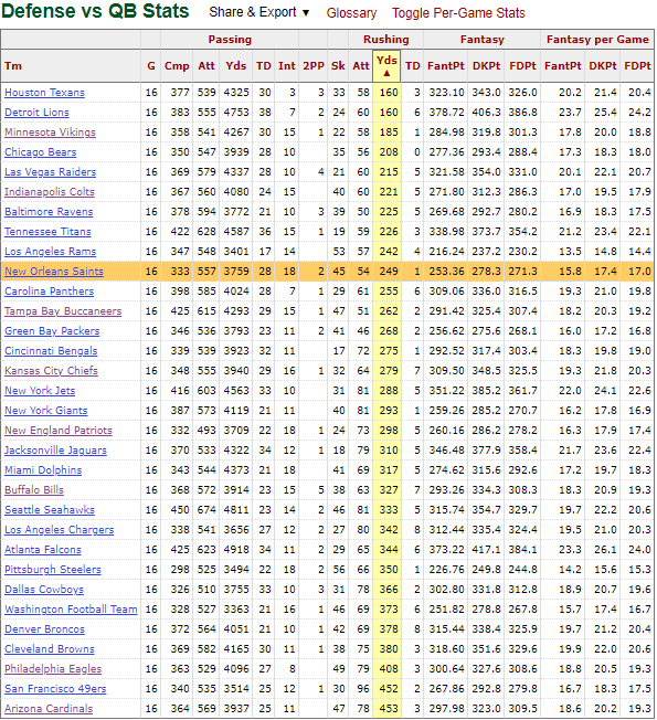 Why Jalen Hurts is Fantasy Football's Next Great Konami Code QB