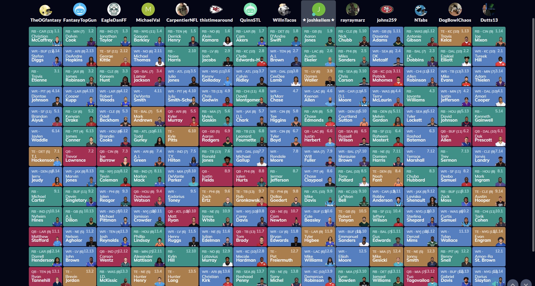 2021 RotoUnderworld PreDraft Seasonal League Mock Draft PlayerProfiler