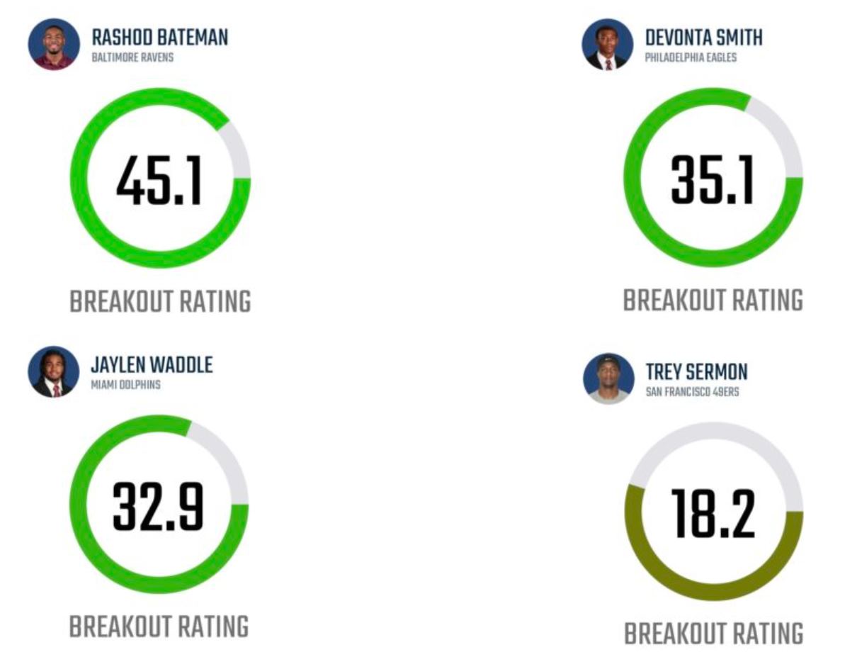 Fade Rashod Bateman At Your Own Peril in Fantasy Football