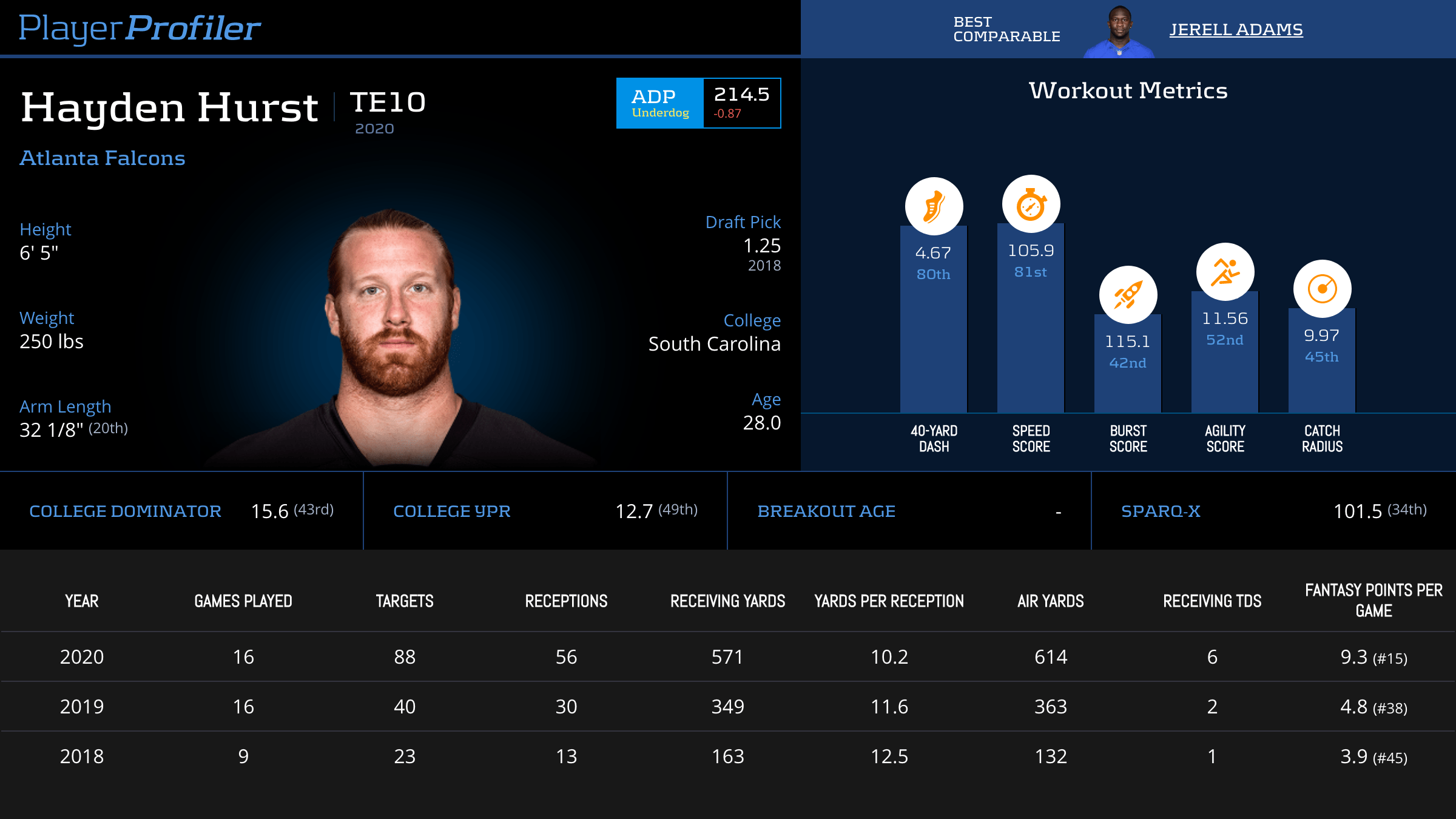 Very Very Bold Predictions for the 2021 Season from the Underworld