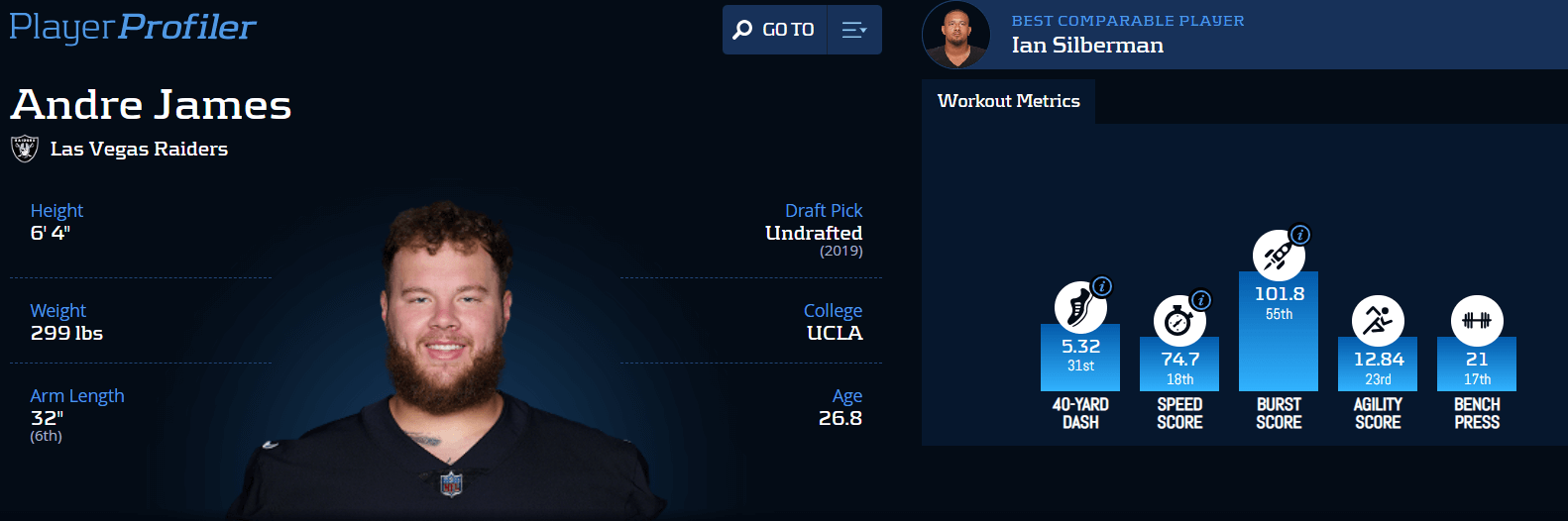 NFL Free Agent Offensive Linemen Rankings Top 10 Free Agents