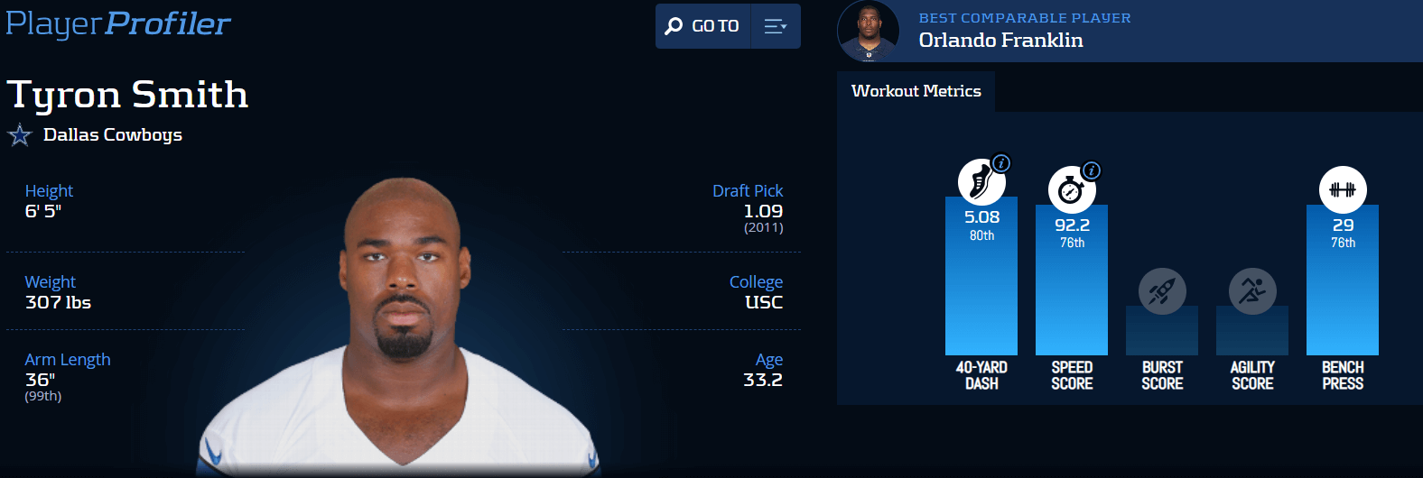 NFL Free Agent Offensive Linemen Rankings Top 10 Free Agents