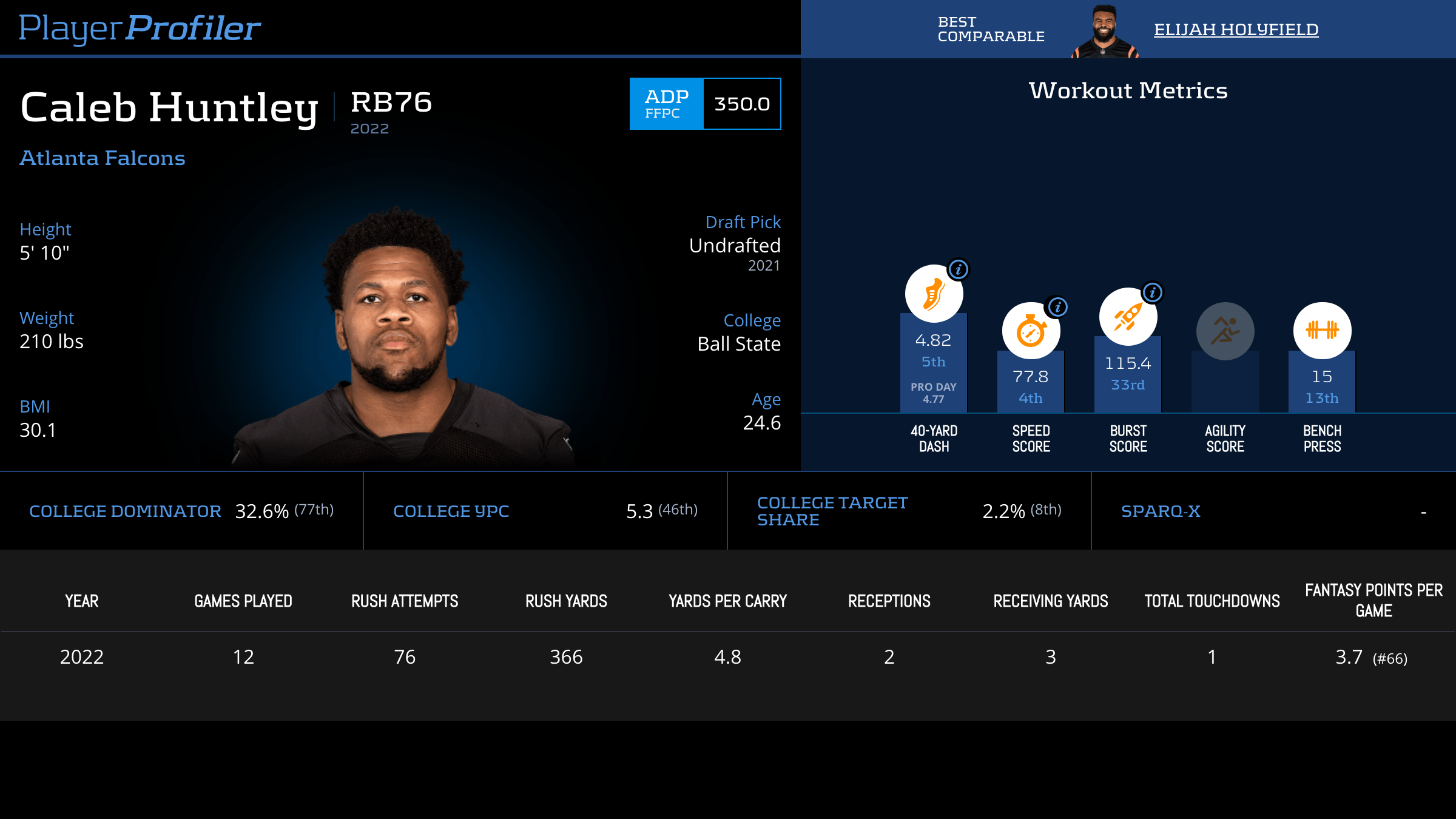 Caleb Huntley Stats & Fantasy Ranking PlayerProfiler