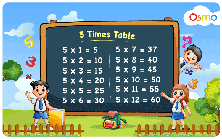 5 Times Table | Learn 5 Multiplication Table - Table Of 5