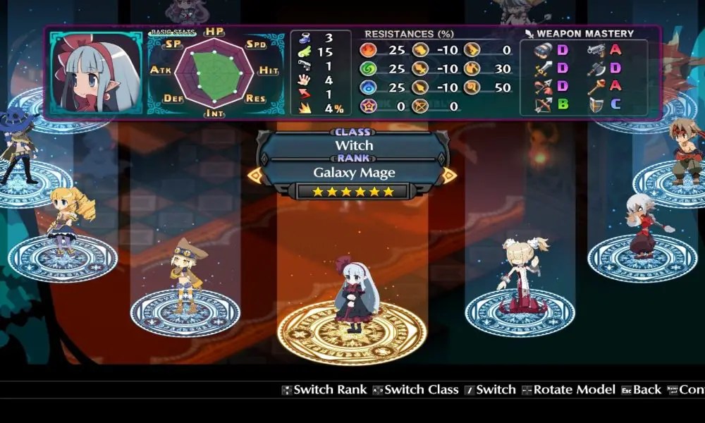 Disgaea 6 How To Unlock Every Class Retro Games News