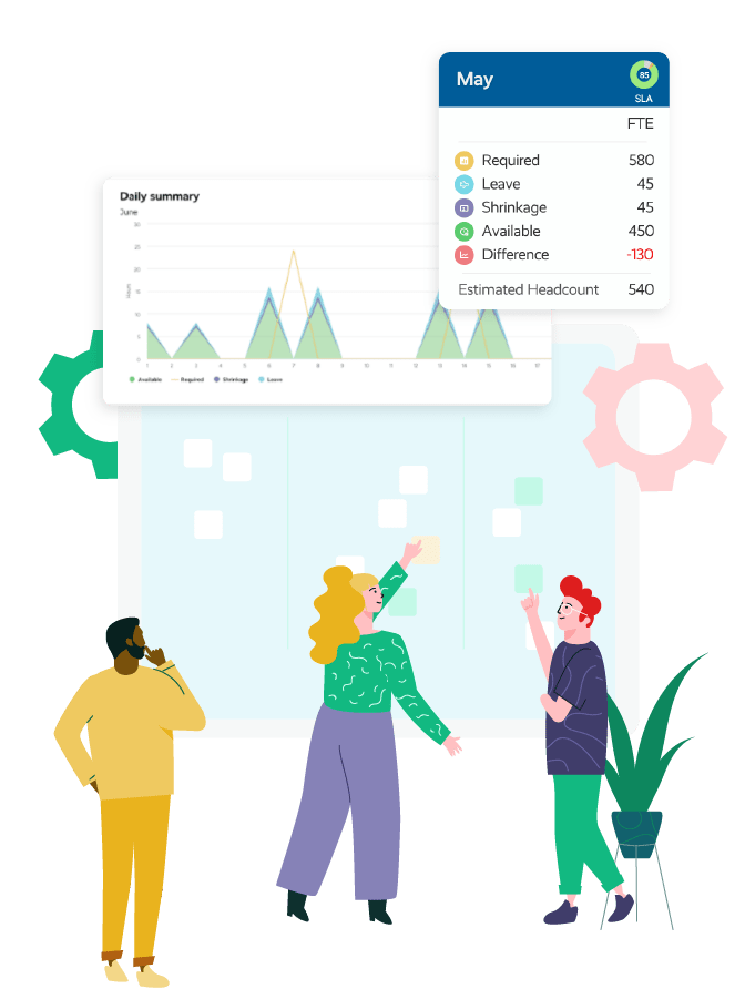 Workforce Management (WFM) Capacity Planner