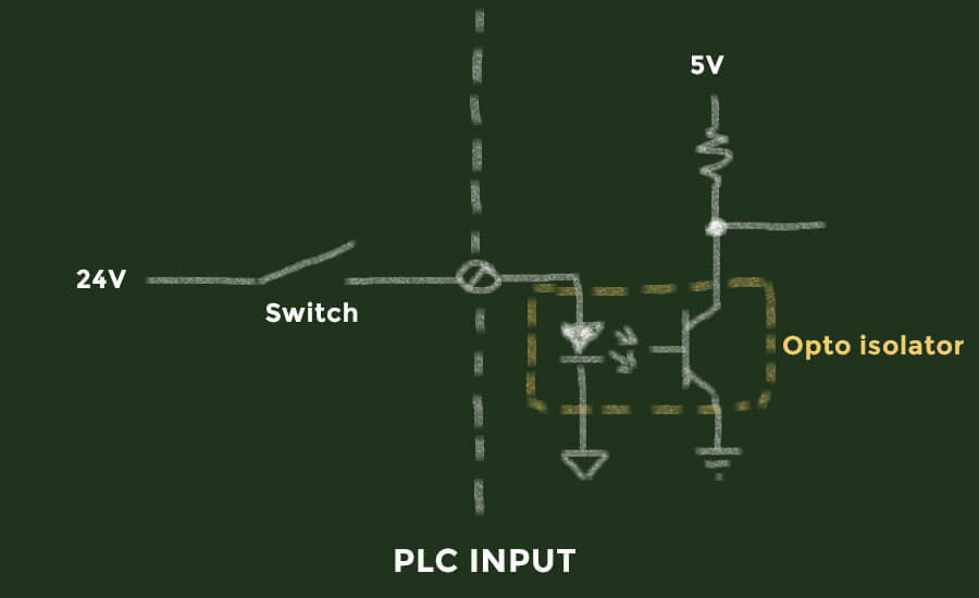 PLC Hardware Components (Explained in Plain English) PLC Academy