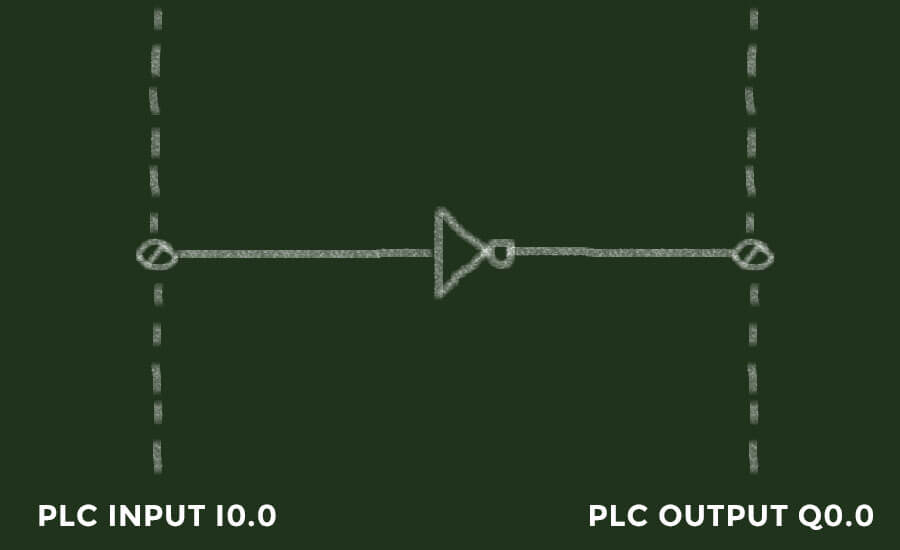 PLC Logic The Logic Behind The PLC Program