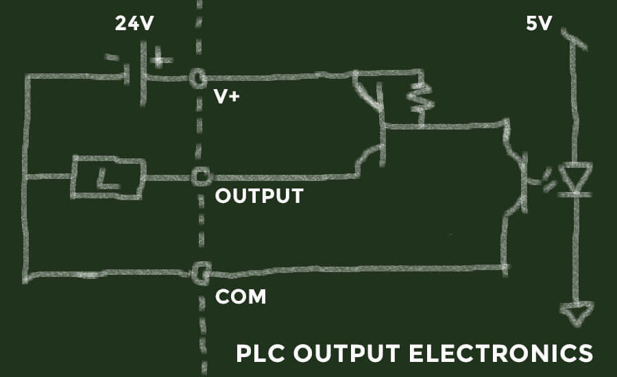 PLC Hardware Components (Explained in Plain English) PLC Academy