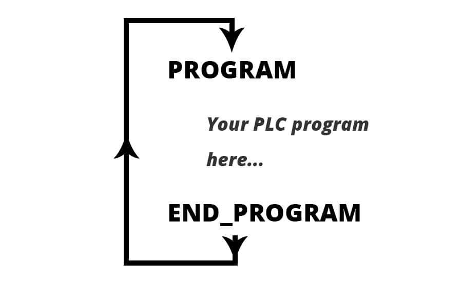 Structured Text Tutorial For PLC Programmers