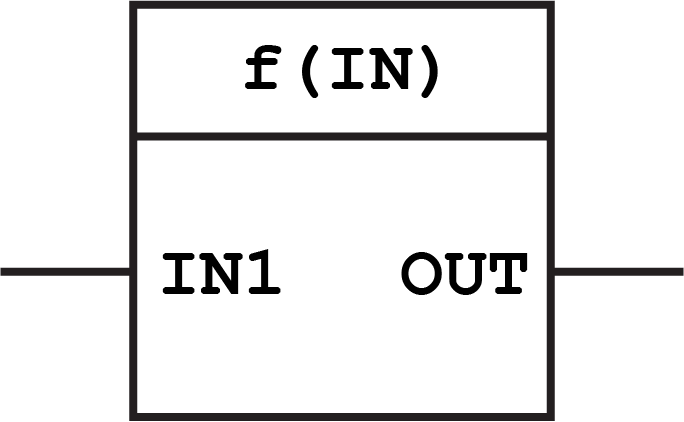 Function block illustration in FBD - PLC Academy