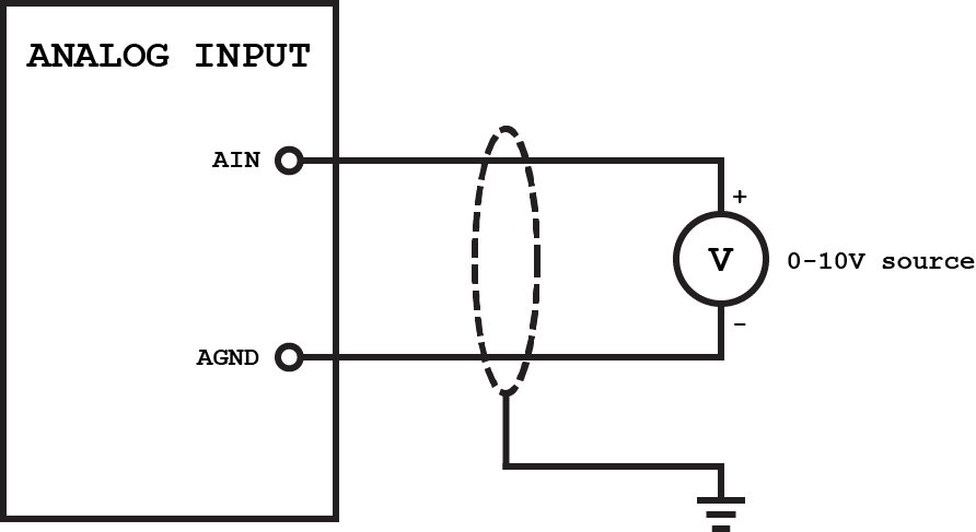 Plc Analog Input And Output Programming Academy