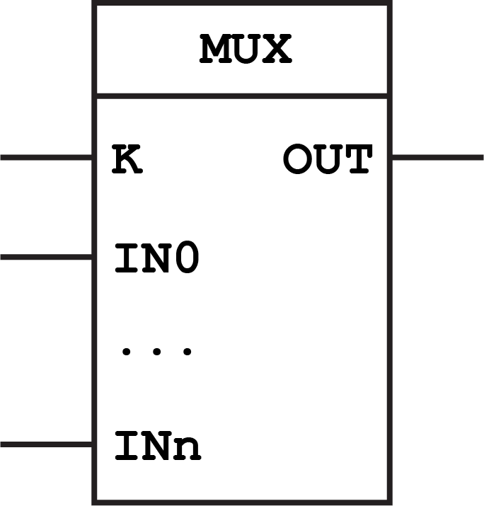 Extensible Multiplexer (MUX) Function Block - PLC Academy