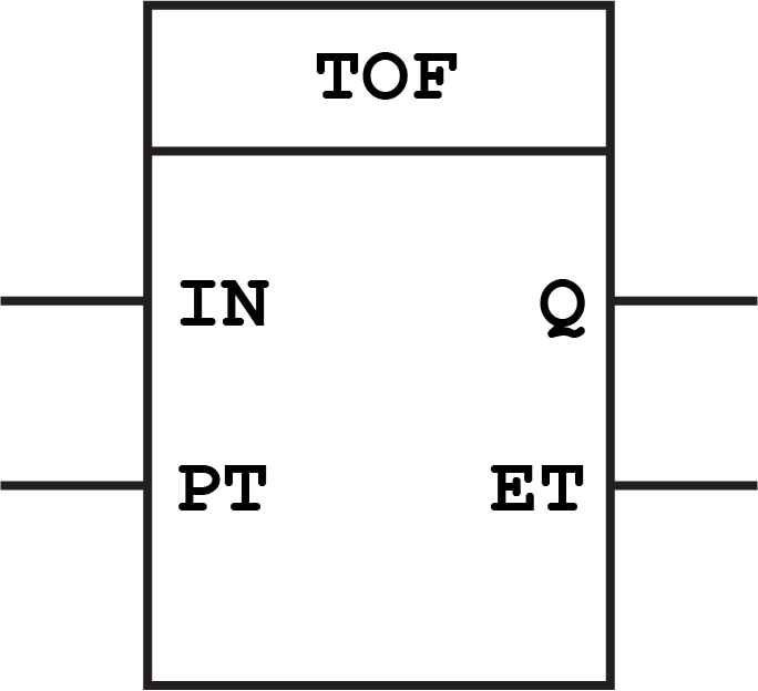 OffDelay Timer (TOF) Function Block PLC Academy