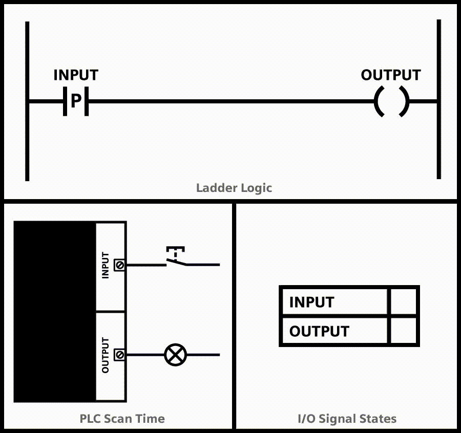 Plc Ladder Logic