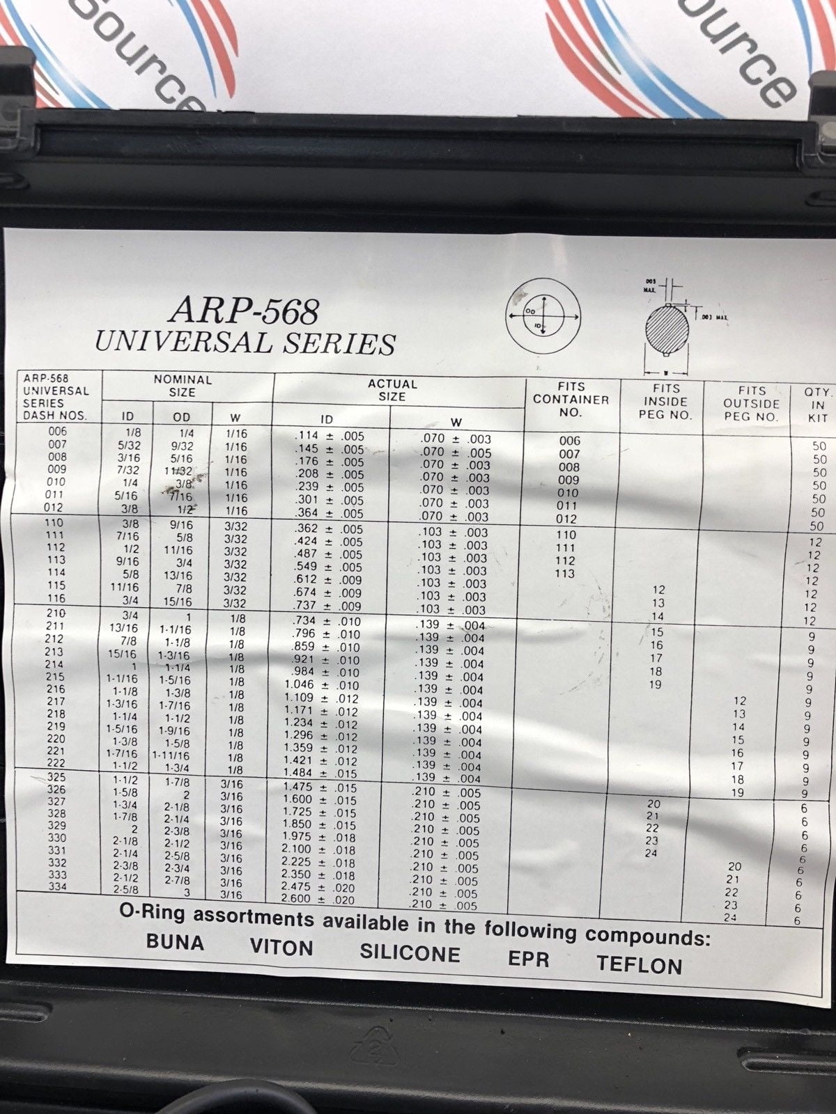 MCMASTER CARR ARP568 UNIVERSAL SERIES ORING (PARTIAL KIT)