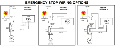 Emergency Stop (E-Stop) Wiring Options - Dual Channel | PLCtalk