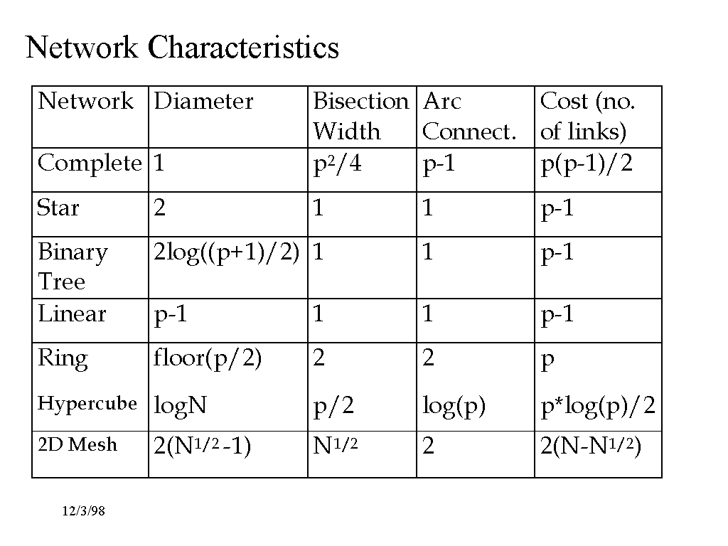 What Does E Mean On Network at Vanessa Furey blog